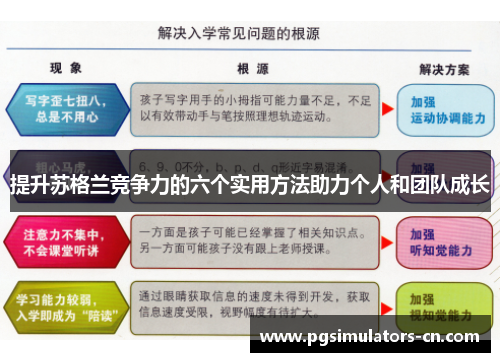 提升苏格兰竞争力的六个实用方法助力个人和团队成长
