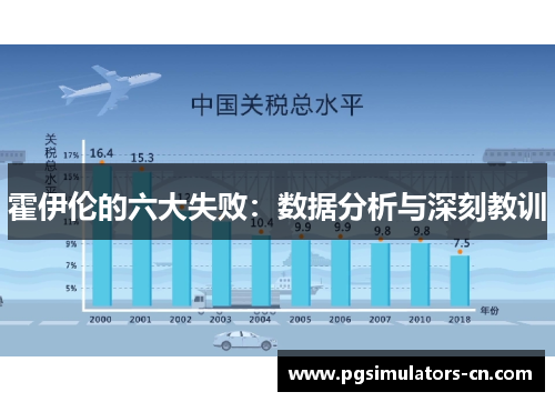霍伊伦的六大失败：数据分析与深刻教训