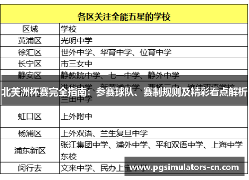 北美洲杯赛完全指南:参赛球队、赛制规则及精彩看点解析 北美洲杯赛完全指南:参赛球队、赛制规则及精彩看点解析