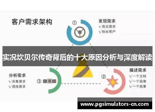 实况坎贝尔传奇背后的十大原因分析与深度解读 实况坎贝尔传奇背后的十大原因分析与深度解读