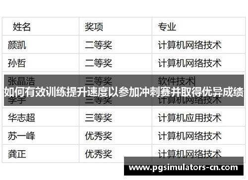如何有效训练提升速度以参加冲刺赛并取得优异成绩 如何有效训练提升速度以参加冲刺赛并取得优异成绩