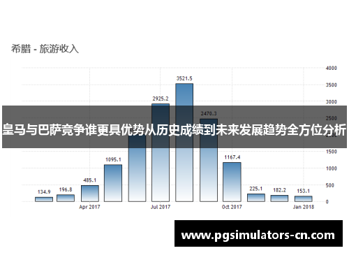 皇马与巴萨竞争谁更具优势从历史成绩到未来发展趋势全方位分析