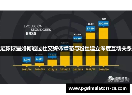 足球球星如何通过社交媒体策略与粉丝建立深度互动关系