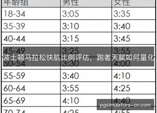 波士顿马拉松快肌比例评估，跑者天赋如何量化